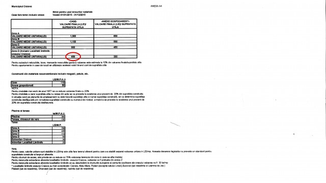 În cele două imagini se observă ce valori de impozitare pe tranzacții aveau casele din comunele limitrofe in 2014 (80 de lei/mp) și ce valori uriașe au în 2015 (650 de lei/mp pentru case și 330 lei/mp pentru anexe), când multe zone din comunele din jur au fost alipite Craiovei, dintr-un foc