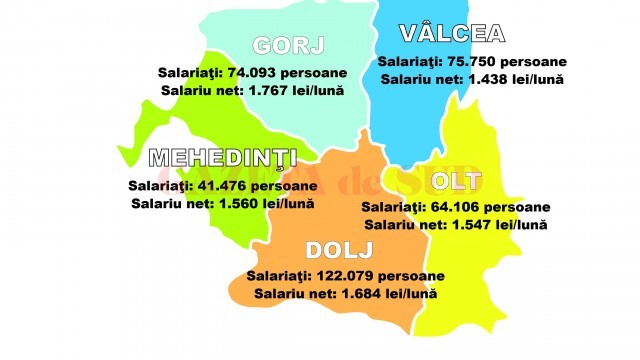 Numărul de salariați și câștigul salarial mediu net pe fiecare județ al Olteniei