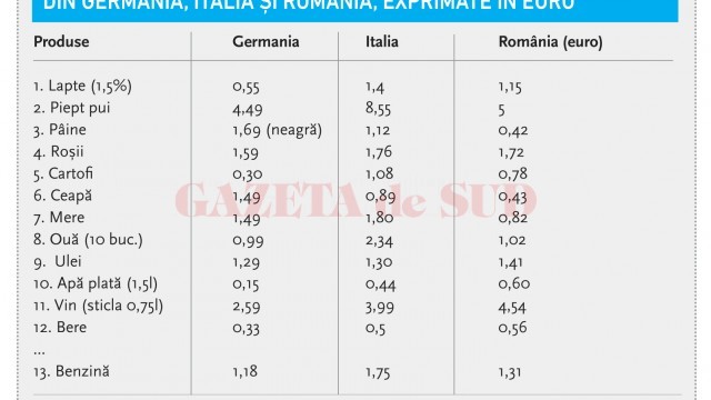 tabel preturi comparative