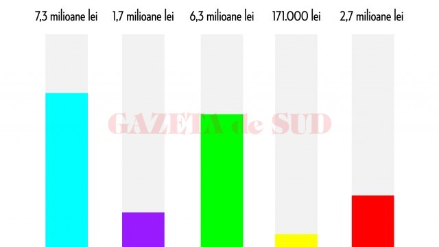 Acestea sunt valorile de contract pe Programul Național de Sănătate (PNS) pentru anul 2015