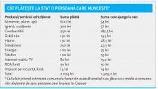 Cât plătește la stat o persoană care muncește*
