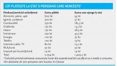 Cât plătește la stat o persoană care muncește*