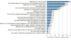 Un sondaj realizat de Asociația „Alăptează“ arată motivele pentru care mămicile refuză alăptarea