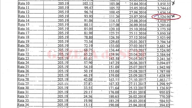 Constantin Popescu susține că deși creditorul trebuia să îi rețină diferența de credit de 3.524 de lei , i s-au reținut 3.841 de lei, fără să i se comunice de ce