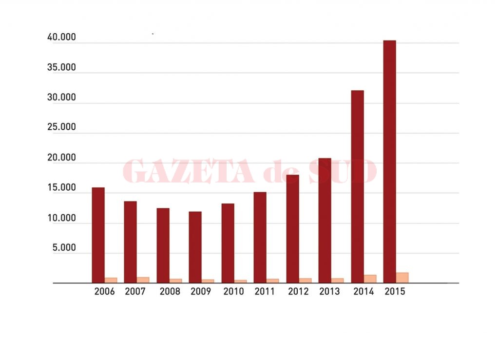 În Berlin, numărul furturilor din buzunare s-a dublat în 2015 față de 2013