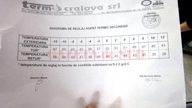 Agentul termic pleacă din punctele și centralele termice respectând o anumită diagramă