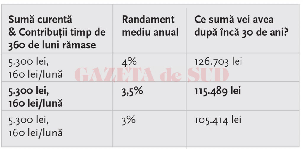 Notă: Calculele aparţin autorului