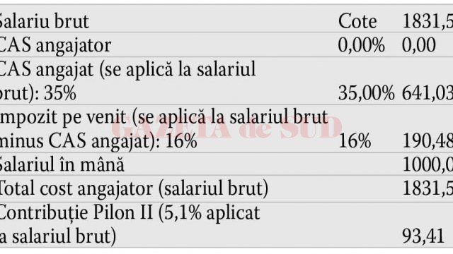 situatia 2