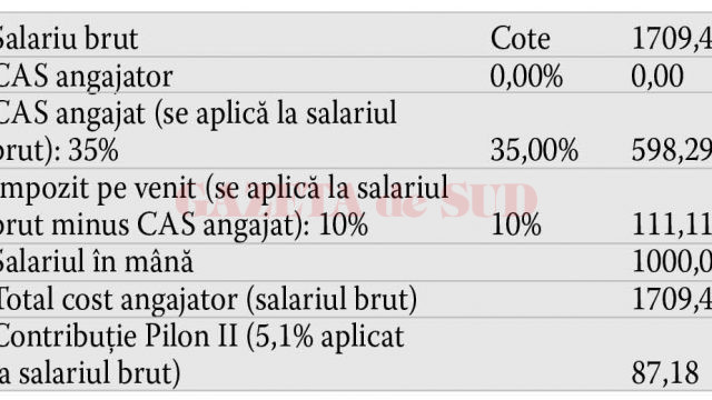 situatia 3