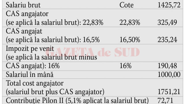 situatia actuala