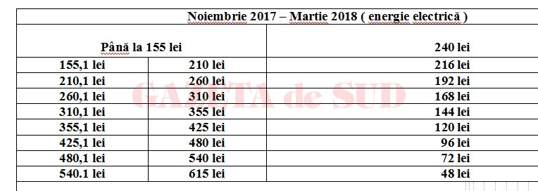 tabel 4