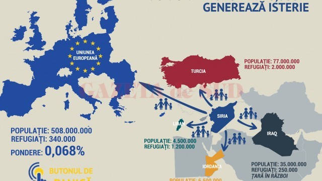 infografic criza refugiati