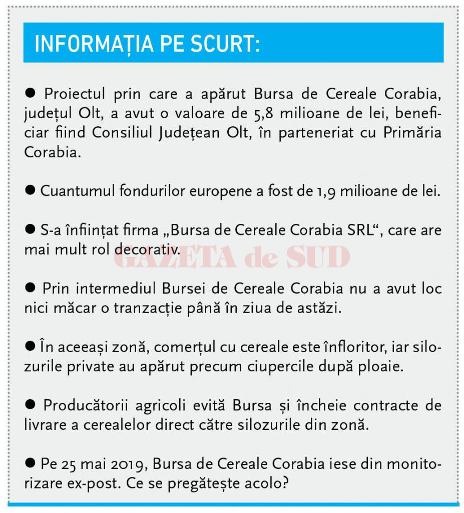 Bursa De Cereale De La Corabia Zero Tranzacții In Cinci Ani