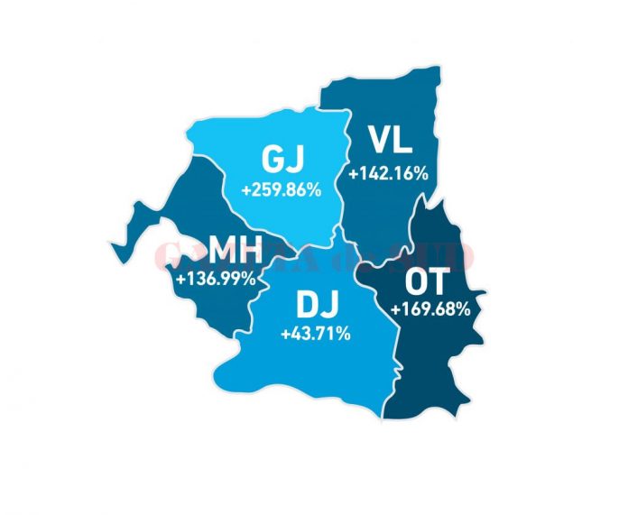 Creşterea numărului de radieri de firme în perioada ianuarie - martie 2019, faţă de aceeaşi perioadă a anului trecut