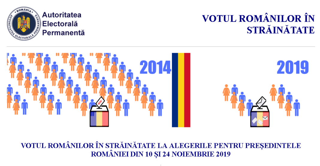 AEP lansează site-ul unde românii din străinătate se pot preînregistra să voteze