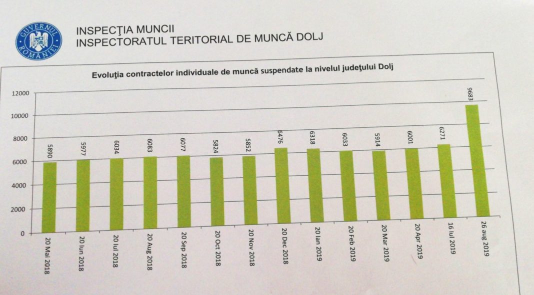 Grafic CIM suspendate