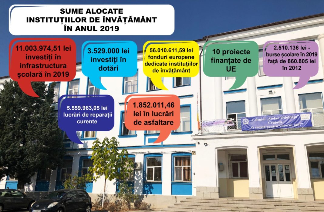 Primăria Craiova ACORDĂ O IMPORTANȚĂ MAJORĂ ÎNVĂȚĂMÂNTULUI