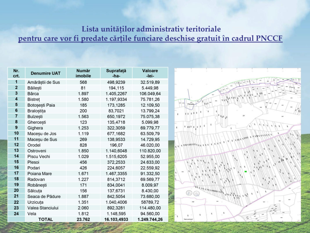 Aproape 24.000 de cărţi funciare vor fi eliberate gratuit pentru proprietarii imobilelor din Dolj