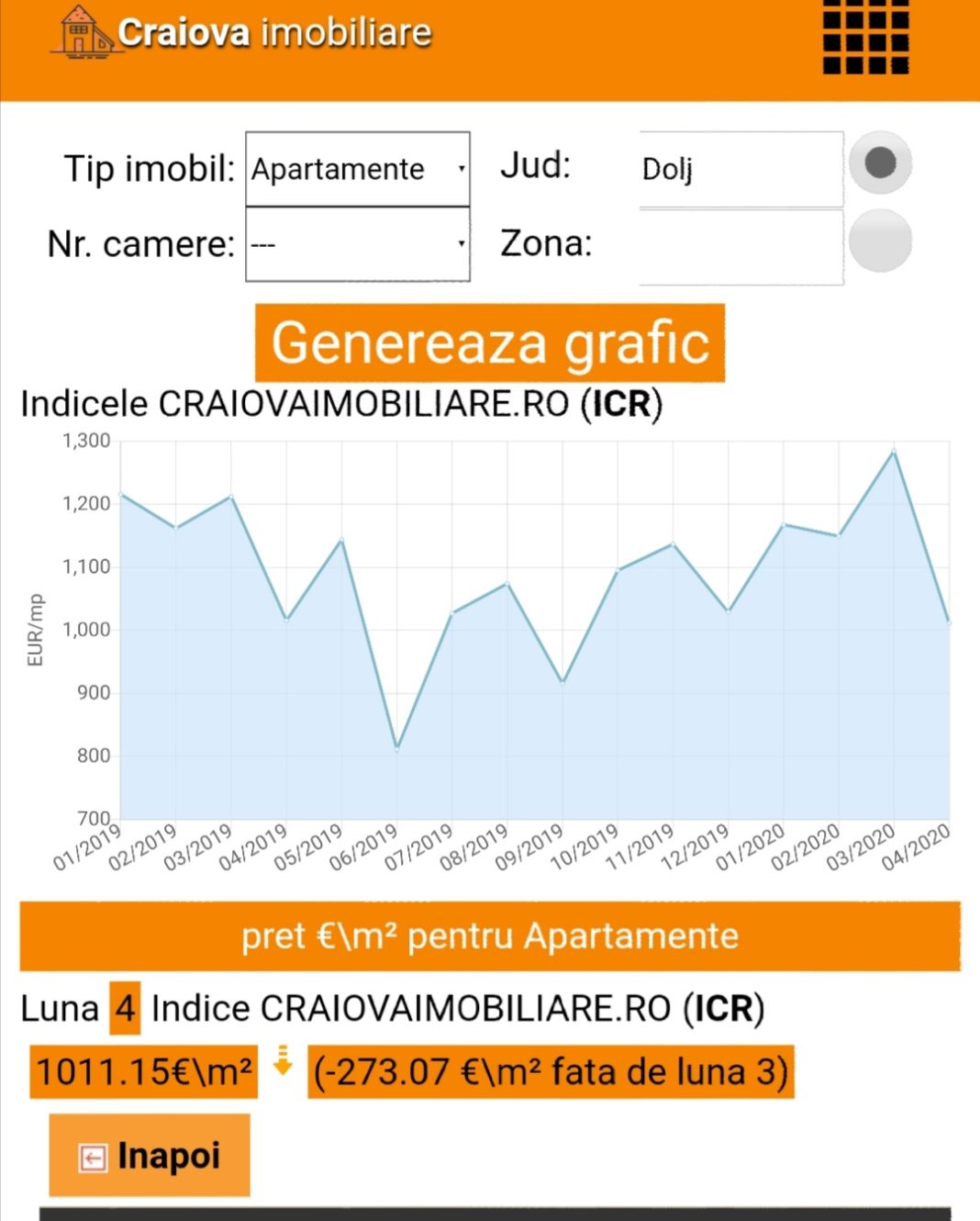 Indicele imobiliar realizat de www.craiovaimobiliare.ro arată o scădere vertiginoasă a prețurilor medii în Craiova, în interval de o lună