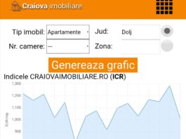 Indicele imobiliar realizat de www.craiovaimobiliare.ro arată o scădere vertiginoasă a prețurilor medii în Craiova, în interval de o lună