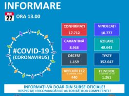 Coronavirus în România: 127 de cazuri noi
