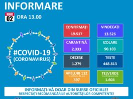Coronavirus în România: 119 noi cazuri raportate în ultimele 24 de ore