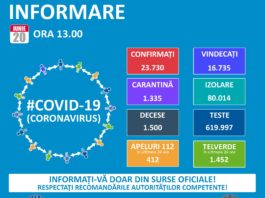 Situația la zi a cazurilor de coronavirus în România
