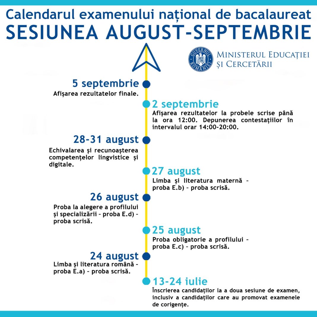 A doua sesiune a examenului de bacalaureat se derulează între 24 august - 5 septembrie