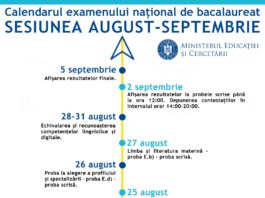 A doua sesiune a examenului de bacalaureat se derulează între 24 august - 5 septembrie