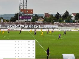 CS Mioveni a câștigat restanța cu FC Argeș din Trivale