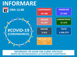 Peste 1.000 de cazuri noi de coronavirus în ultimele 24 de ore, în România