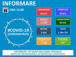 Altă zi cu peste 1000 de cazuri de coronavirus în România