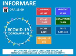 Numărul noilor cazuri de coronavirus în România, în scădere
