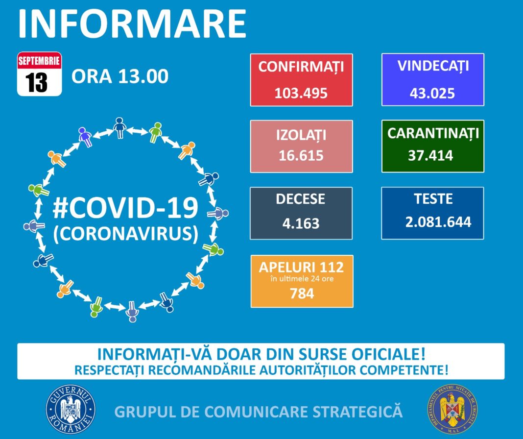 Suceava revine pe primul loc în topul județele cu cele mai multe noi îmbolnăviri de COVID-19