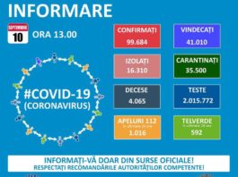 Numărul infectărilor din ultimele 24 de ore rămâne ridicat, în România