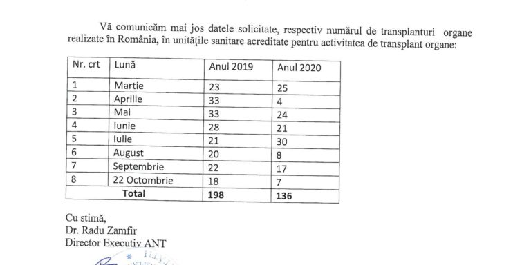 Anchetă GdS. Scădere drastică a transplanturilor în pandemie. Medic: „Mor pacienţi tineri pentru că nu au donatori”
