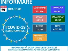 Coronavirus în România. 5.554 de cazuri noi de persoane infectate cu SARS-CoV-2 au fost înregistrate, în ultimele 24 de ore.