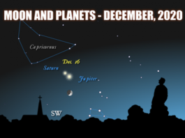 „Marea conjuncție” a lui Jupiter și Saturn va avea loc pe 21 decembrie 2020