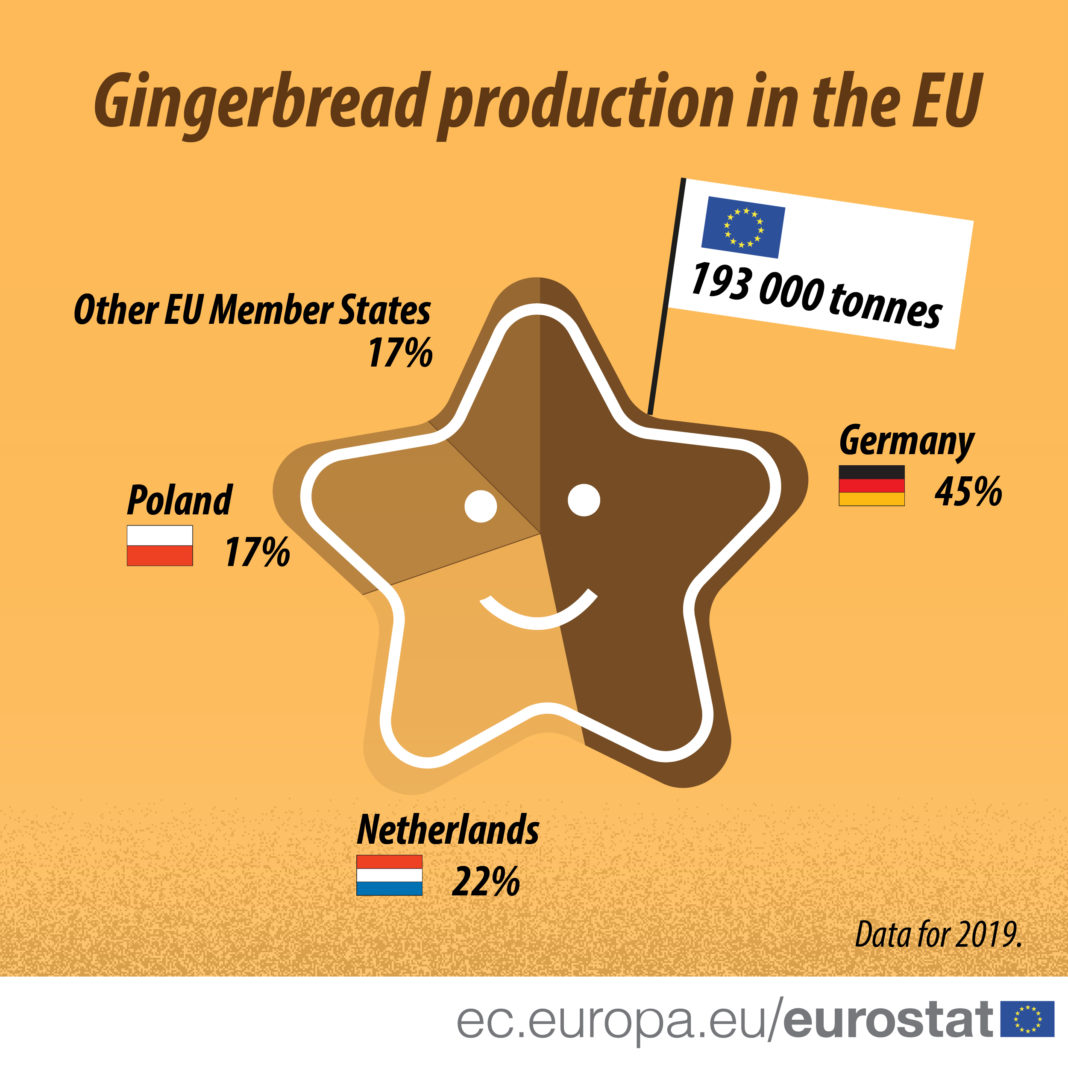 Statele membre ale UE au produs anul trecut aproape 193.000 de tone de turtă dulce