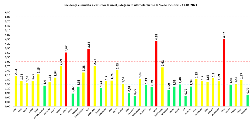 Coronavirus în România:  Bilanțul a ajuns la 693.644 persoane infectate