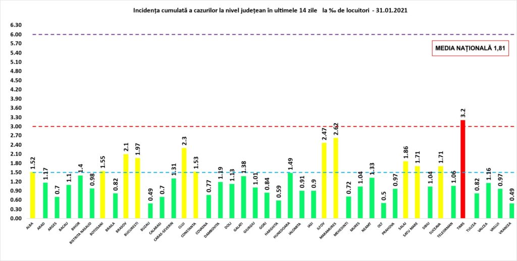 Cazurile de Covid-19. Timiș, singurul județ „roșu“. Care este incidența în Oltenia