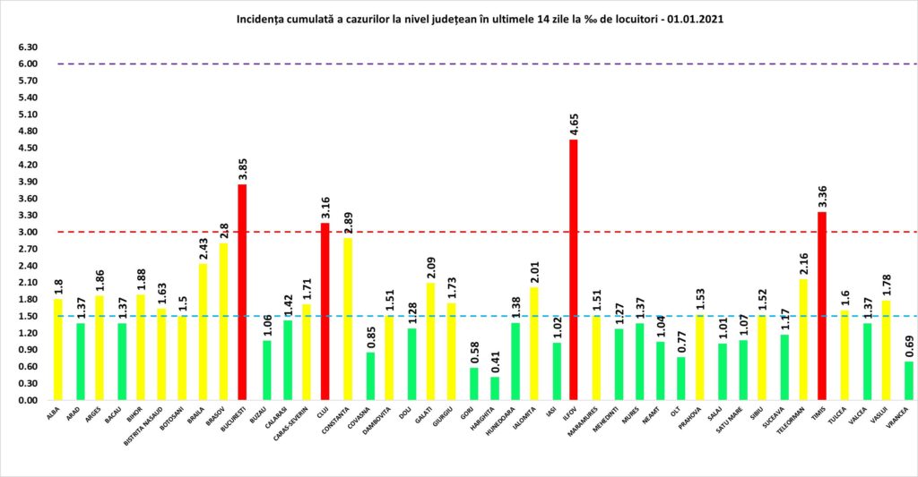 Coronavirus/Capitala și trei județe mai sunt în ”zona roșie”