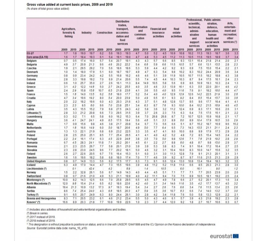 Bugetarii din România, printre cei mai ineficienți din Europa