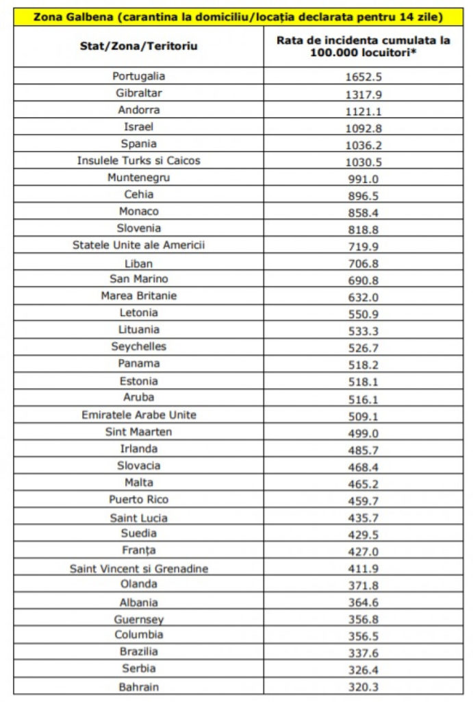 Ce trebuie să știm dacă ne întoarcem dintr-o țară din zona galbenă