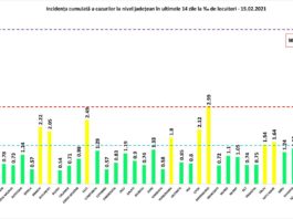 Câte județe din România sunt în „zona verde” de COVID-19