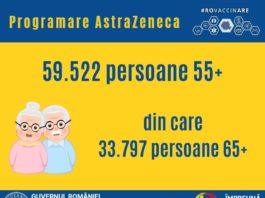 Aproape 60.000 de persoane de peste 55 de ani s-au programat la vaccinarea cu AstraZeneca