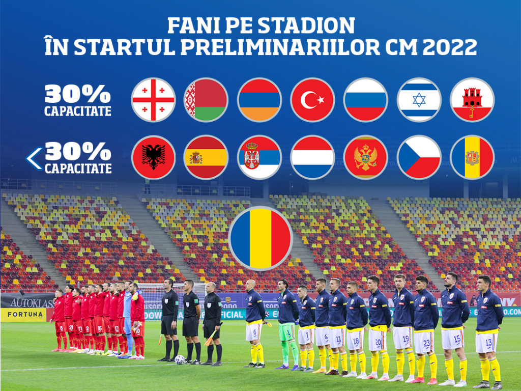 Preliminarii CM 2022 / Peste 4.000 de spectatori vor fi prezenţi la meciul Armenia – România