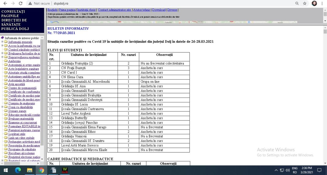Record de cazuri de elevi cu COVID -19, în Dolj
