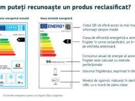 Noile etichete energetice ale UE se aplică de la 1 martie 2021