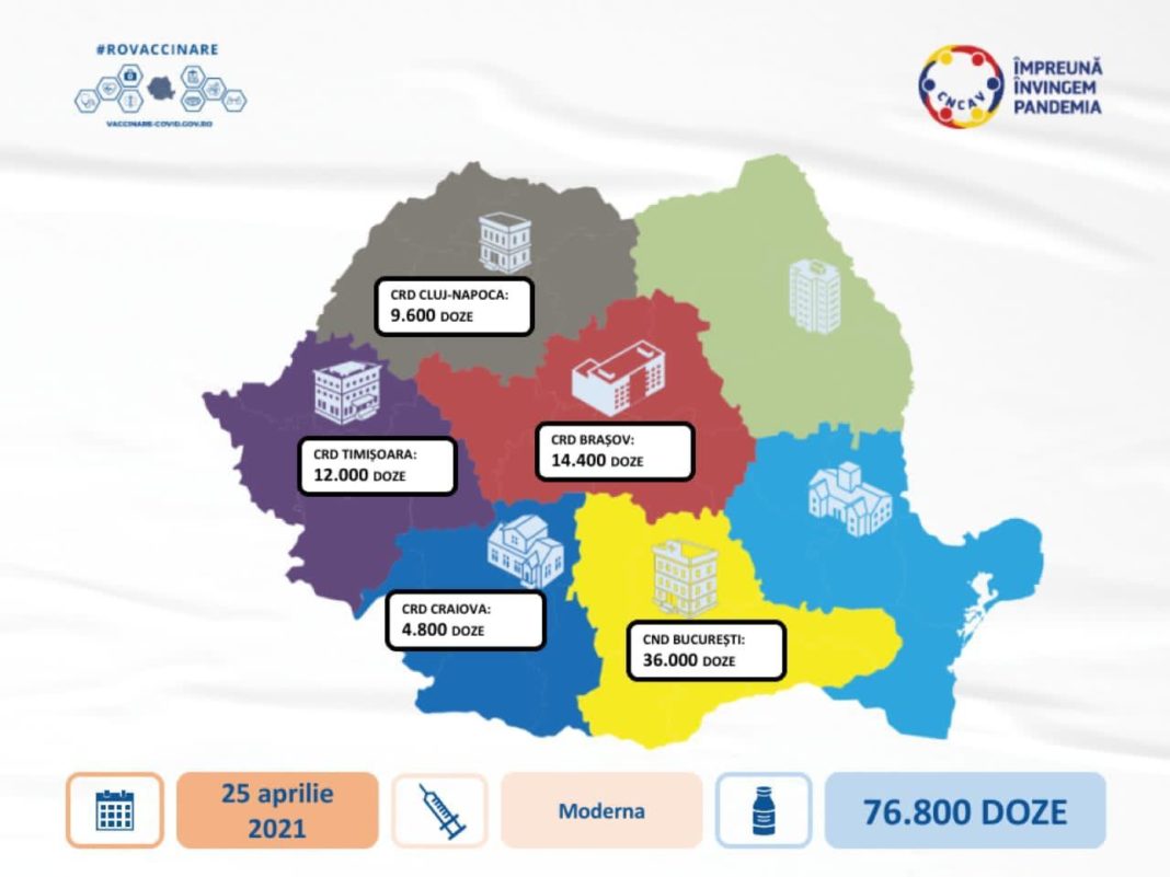 76.800 doze de vaccin Moderna sosesc mâine în România. Cum vor fi distribuite